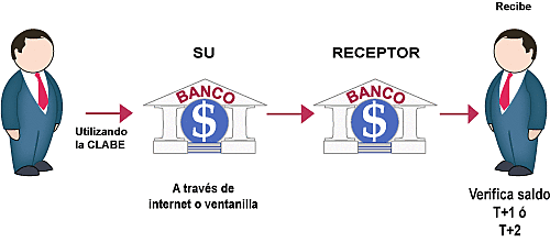 Intercambio electronico de datos