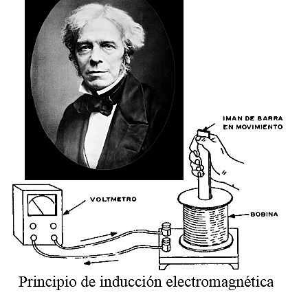 MICHAEL FARADAY - INDUCCIÓN ELECTROMAGNÉTICA
