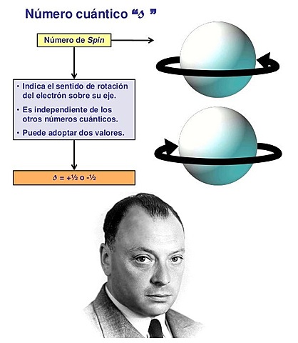 WOLFGANF PAULI- EL SPIN DEL ELECTRON