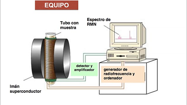 GORTER- ESPECTROSCOPIA POR RADIOFRECUENCIA.
