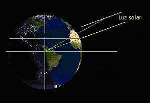 El primer cálculo del radio de la Tierra