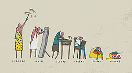 Timeline: Evolución de la tecnología y comunicaciones