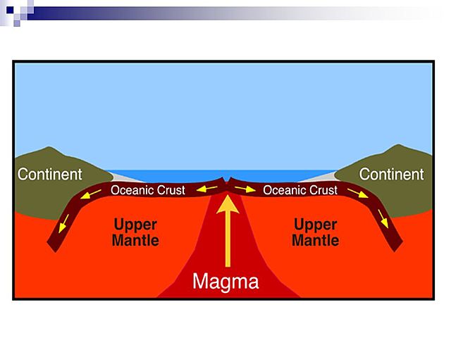 Harry Hess (parte 2)