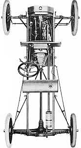 Producción en cadena.