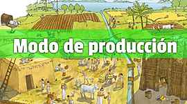 Timeline: Modos de produccion en el mundo