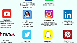 Timeline: Redes Sociales