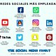 Infografia redes sociales mas empledas 1024x1024