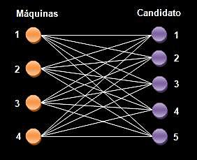 Problema de la asignación