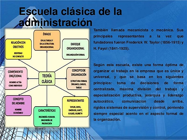 Surgimiento de la escuela clásica de la administración.