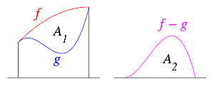 Método de los indivisibles
