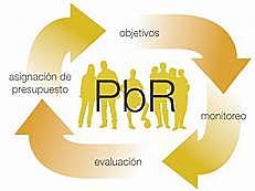 Ley Federal de Presupuesto y Responsabilidad Hacendaria.