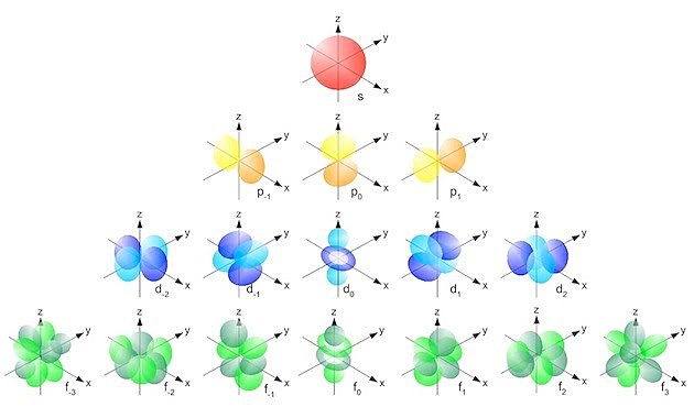 Created Mathematical Description of Atoms