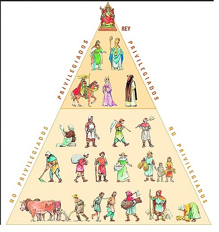 FEUDALISMO(técnica)