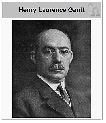 ADMINISTRACIÓN CIENTÍFICA / Henry L. Gantt ( 1901)