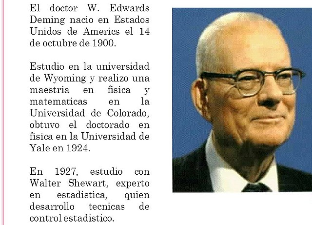 Pensamiento administrativo moderno. W. Edwards Deming