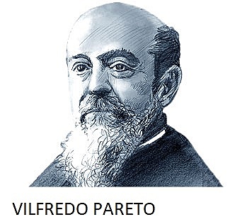 CIENCIAS DEL COMPORTAMIENTO/ Vilfredo Pareto (1917)