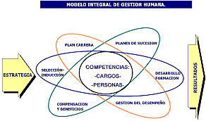 Practicas de la gestión humana.