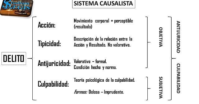Sistema casualista