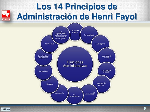 PRINCIPIOS ADMINISTRATIVOS DE FAYOL (TEORÍA DE LA ADMINISTRACIÓN OPERACIONAL MODERNA)