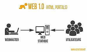 WEB 1.O