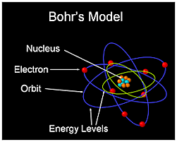 Atomic Model Proposal