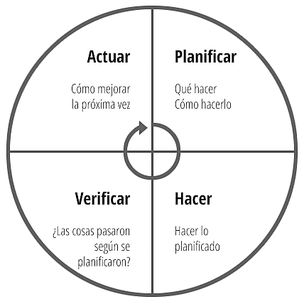 1920  Etapa del Control de calidad.