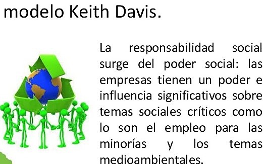 Pensamiento administrativo moderno. Keith Davis