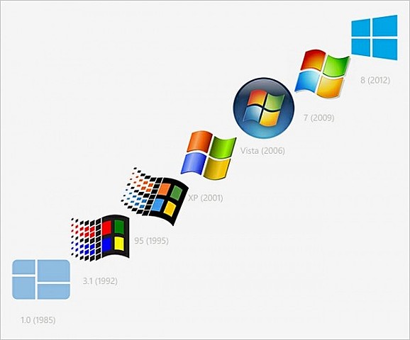 Microsoft Windows