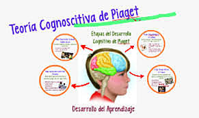 TEORÍA COGNITIVA DE PIAGET
