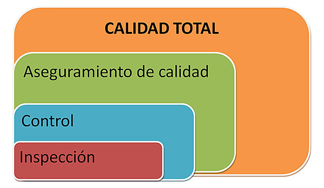 Calidad total