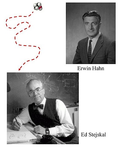 Spin difussion meassurements