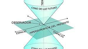 La relatividad especial