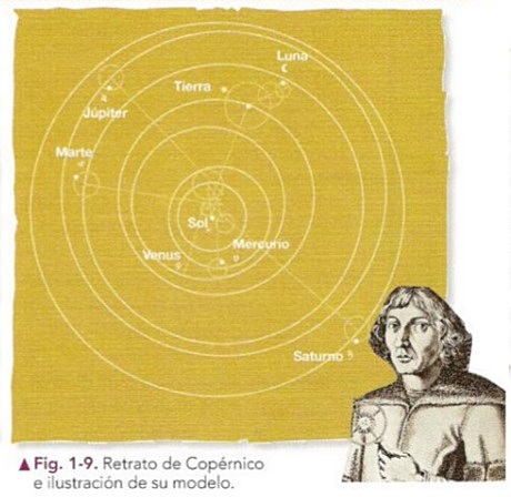 Teoría Heliocéntrica
