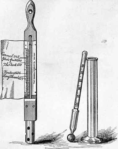 Criação da Escala Celsius por Anders Celsius