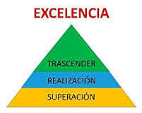 TEORÍA DE LA EXCELENCIA
