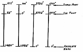 Escala Kelvin por Lord Kelvin