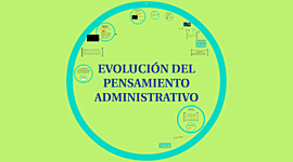 Timeline: Evolución del Pensamiento Administrativo