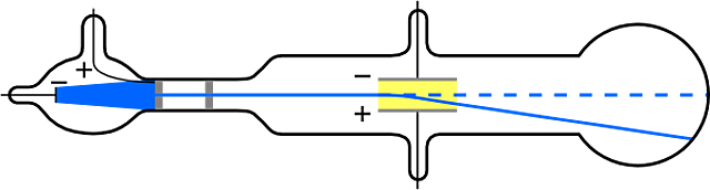 Experimento de Thomson