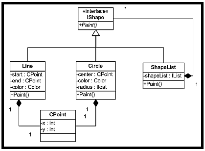Bases de datos orientadas a objetos