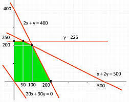 Programación Lineal