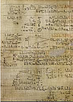 Rhind Papyrus: most extensive source of Egyptian math.
