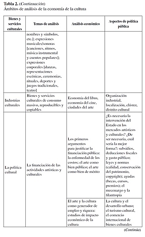 Se crea una subcategoría