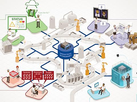 Sistemas industriales