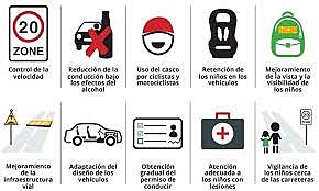 Mayor conciencia en respuesta al mejoramiento de la seguridad vial en el mundo