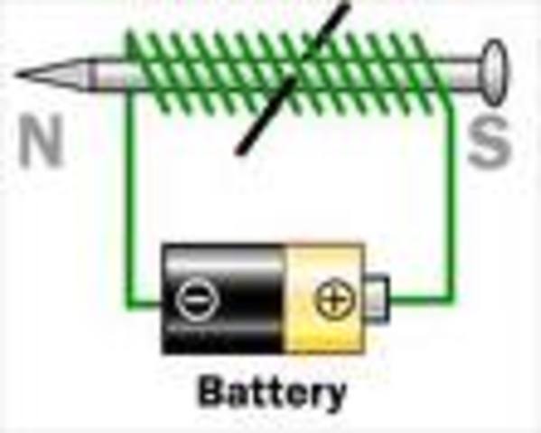 William Sturgeon: Electromagnet