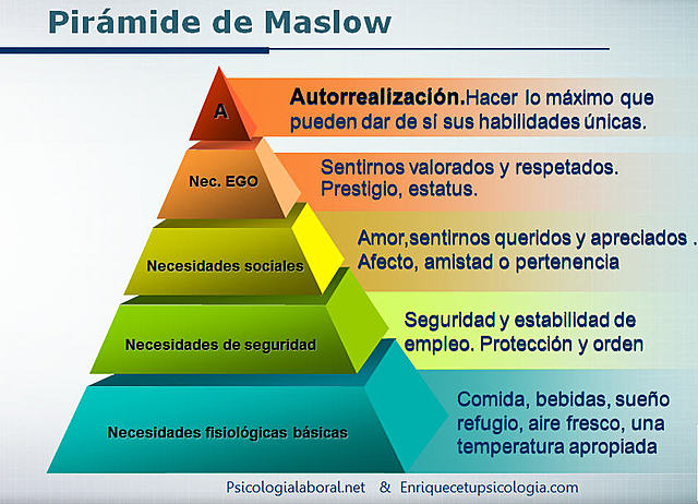 Abraham H. Maslow - Pensamiento Administrativo Moderno
