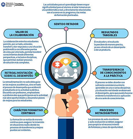 2007 Proceso de Evaluar el Desempeño