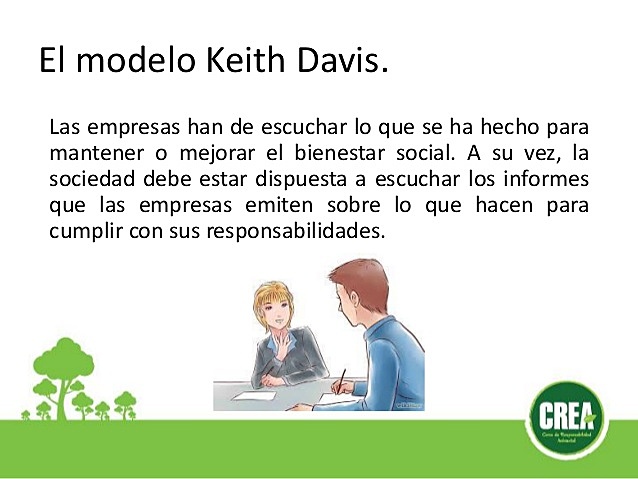 Keith Davis - Pensamiento administrativo moderno