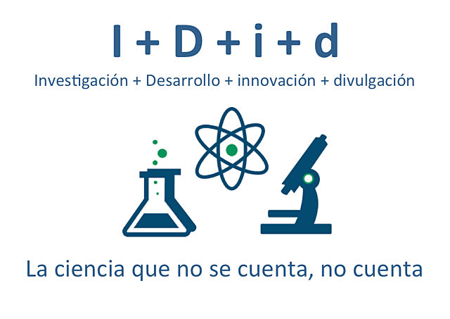 I+D