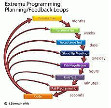Extreme Programming